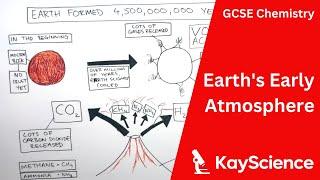 Earths Early Atmosphere - GCSE Chemistry  kayscience.com