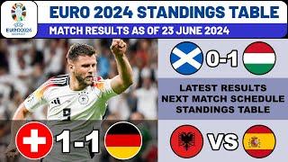 UEFA EURO 2024 Results & Standings Table today  EURO 2024 Table Standings Last update 23 June 2024