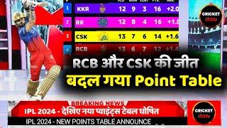 IPL 2024 Points Table Today - Points Table IPL 2024  After RCB Win Vs DC  Before KKR Vs GT Match