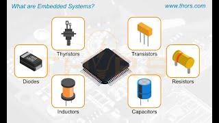 What are Embedded Systems?   Embedded System Basics Course Preview