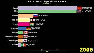 Выбросы СО2. Сравнение стран 1993-2021г.г.