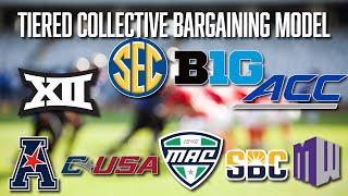 College Football’s Tiered Collective Bargaining Model  Power 4  Group of 5