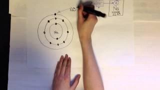 Energy levels sublevels & orbitals