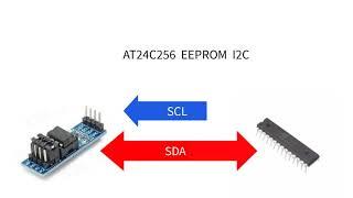 AVR Programlama - I2C - AT24C256 EEPROM Kullanımı