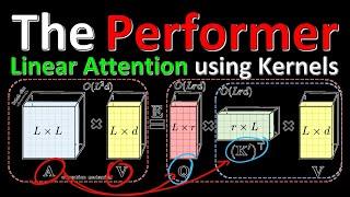 Rethinking Attention with Performers Paper Explained