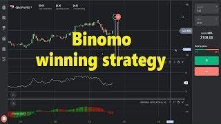 Binomo Best 100% profitable winning strategy