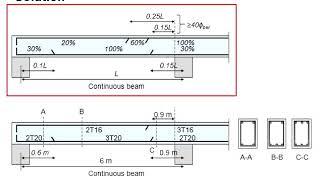 7.18 Curtailment for beam
