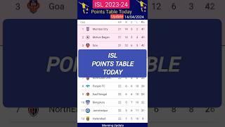 ISL Today Point Table Last Update 14042024 #isl #pointstable #shorts #isl2024