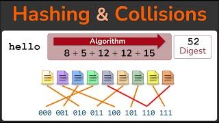 Hashing Hashing Algorithms and Collisions - Cryptography - Practical TLS