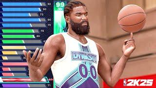 NBA 2K25 MyCareer Best Center Build Dominates High School