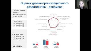 Отчет Панельное исследование НКО