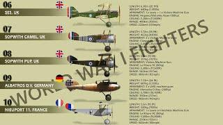 Top 10 World War I Fighter Planes