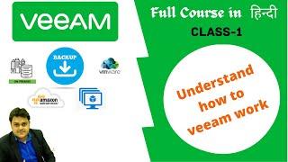 Understand How Veeam Backup works step by step guide  Class-1 Become Backup Expert