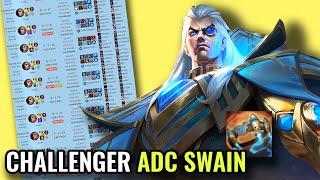 How a SWAIN ADC got CHALLENGERAP