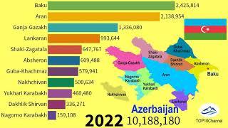 Historical changes in population of Regions in Azerbaijan TOP 10 Channel