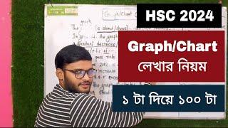 GraphChart লেখার সহজ নিয়ম HSC 2024  ১ টা দিয়ে ১০০ টা  graph chart lekhar niyom hsc