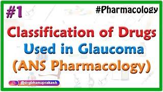 1.Classification of drugs used in Glaucoma - ANS Pharmacology