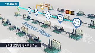 삼성의 생산자동화시스템 삼성 Nexplant MES