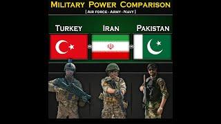 Turkey vs Iran vs Pakistan  Military Power Comparison 2024  Global Power