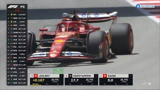 Se termina la tercera práctica en España  GP de España  Fórmula 1