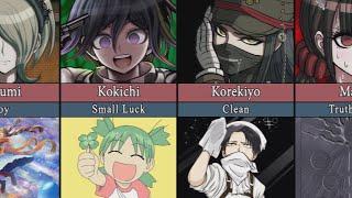 Danganronpa Сharacters and Their Meaning of Names
