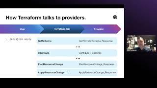 Building Terraform Providers with Dynamic Resource Types