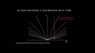 WCA Astroseminar Tamara Davis - 09-15-21