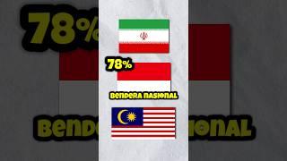 Warna yang Paling Banyak digunakan pada Bendera Nasional