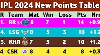 IPL Points Table 2024 - After LSG Vs CSK Match 39  New Points Table Ipl 2024 Ipl ank Talika 2024