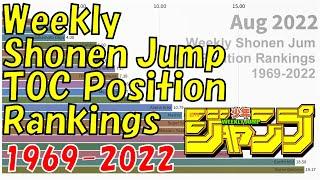 Updated Weekly Shonen Jump TOC Position Rankings 1969-2022