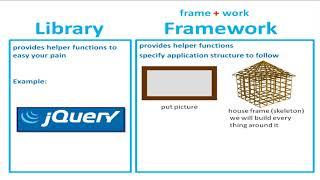 Library vs Framework