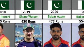 Batsmen with Most Runs in Each PSL Seasons 2016-2023  Pakistan Super League Most Runs Scorers
