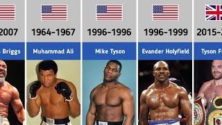 Every World Heavyweight Boxing Champions 1885-2021