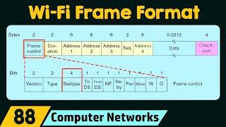 IEEE 802.11 Wi-Fi Frame Format