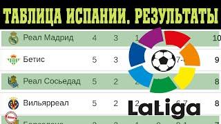 Чемпионат Испании по футболу Ла Лига. 5 тур. Результаты таблица и расписание.