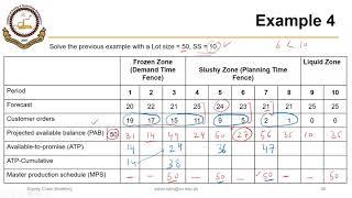 04_02_P8 Calculating Available to Promise ATP With Safety Stock