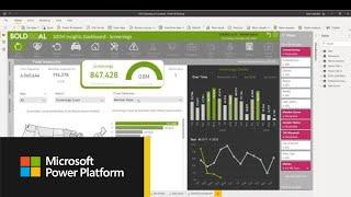 Humana’s journey to a centralized data platform with Power BI