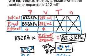 Gas Calculations