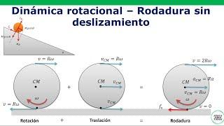 Rodadura sin deslizamiento - Plano inclinado