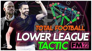 LOWER LEAGUE TOTAL FOOTBALL TACTIC  FM22 TACTICS  60% POSSESSION  FOOTBALL MANAGER 2022