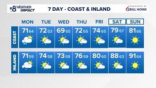 Cooler weather across San Diego County comes with possibilities of light rain on Monday