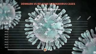 Total cases of Coronavirus Denmark vs Belgium
