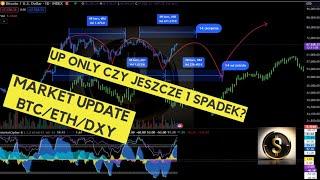 MARKET UPDATE UP ONLY CZY SELL THE NEWS ETF?