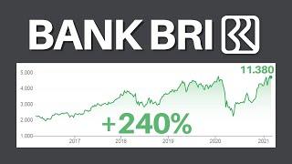 Cara Prediksi Harga Saham Bank BRI