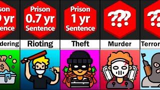 Comparison Prison Sentence Length