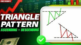 Triangle Chart Pattern in HindiUrdu  AscendingDescending Triangle Chart Pattern  Forex Insights