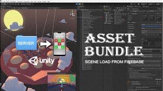 Unity3d  Asset Bundle of a Scene