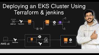 How to Deploy EKS Cluster on AWS Using Terraform ?  Automated Using Jenkins CICD Pipeline