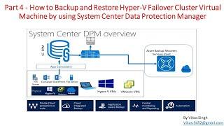 Part 4 - How to Backup and Restore Hyper-V Failover Cluster Virtual Machine by using SCDPM 2019