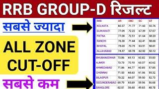 Official RAILWAY GROUP D ALL ZONE CUT OFF LIST  Group D All RRB Cut off